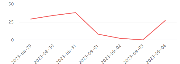 line-graph
