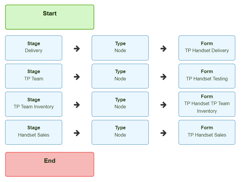 sales-screen